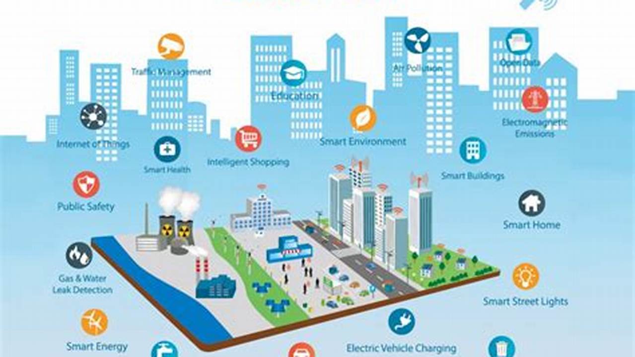 Smart Cities 2024