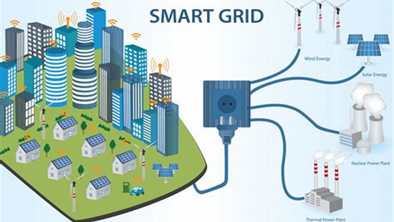 Smart Grid Technology, Energy Innovation