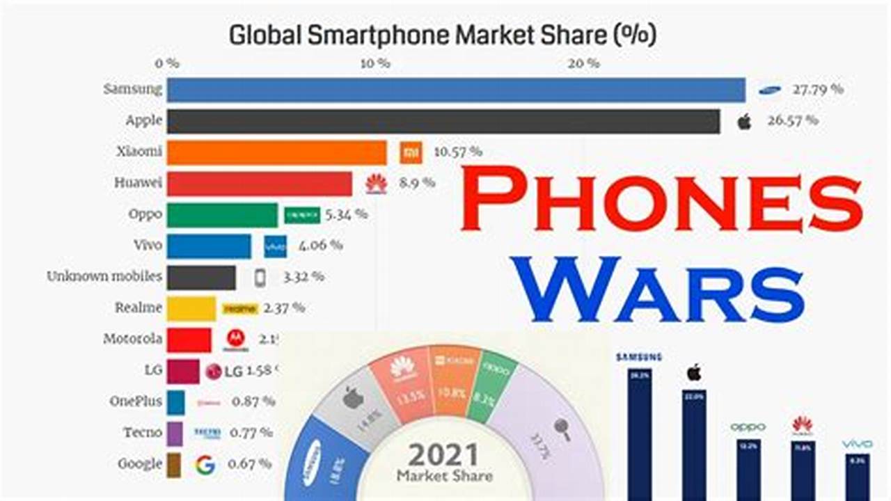 Smartphone Market Share 2024