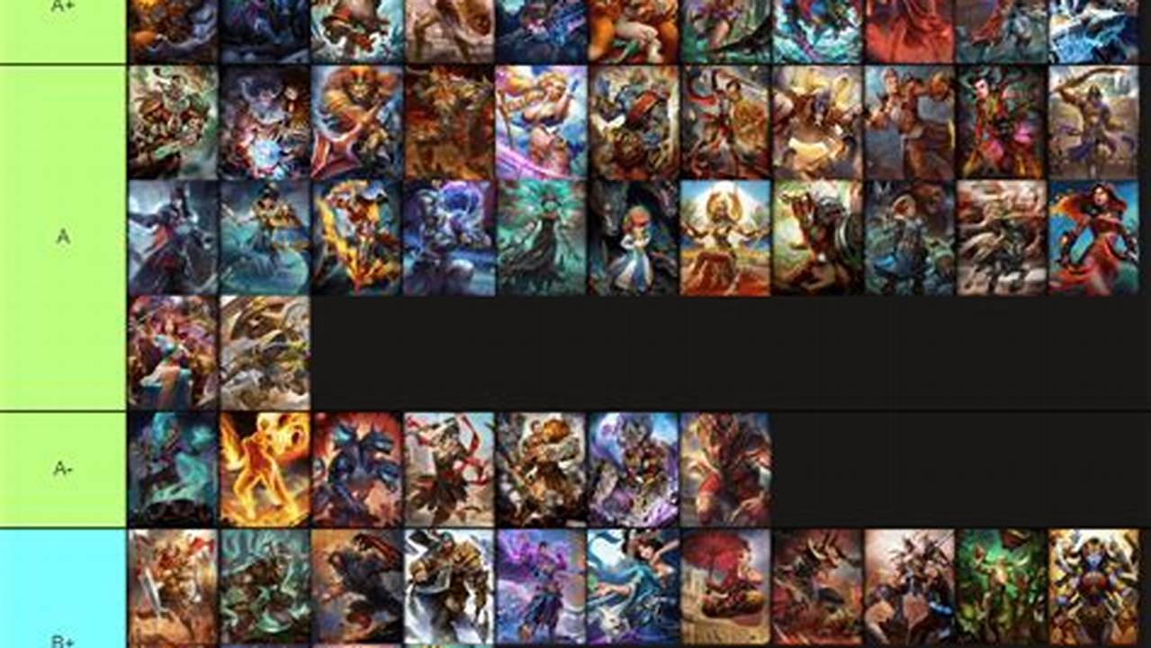 Smite Adc Tier List 2024