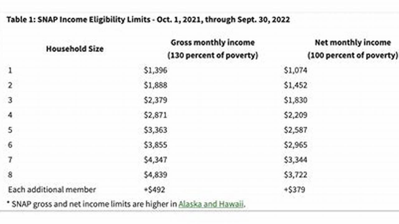Snap Income Limits 2024 Ct