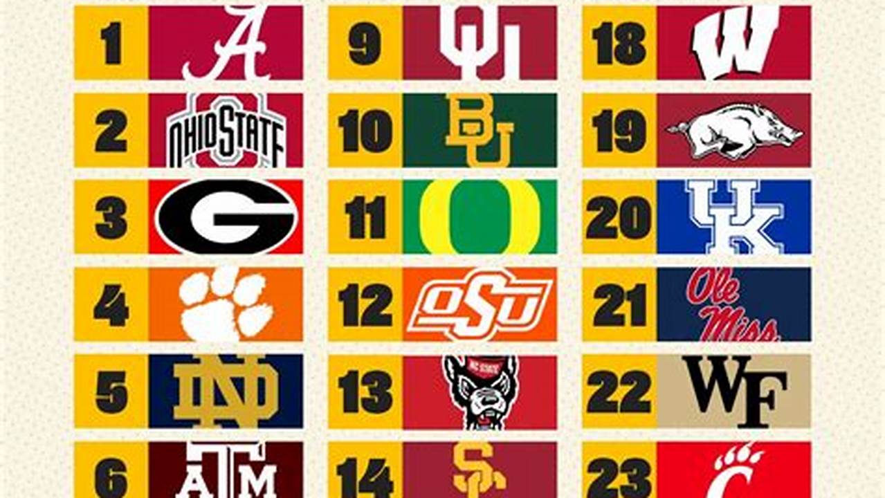 So It&#039;s Time To Unveil Our Final Preseason Top 25 Of The Offseason., 2024