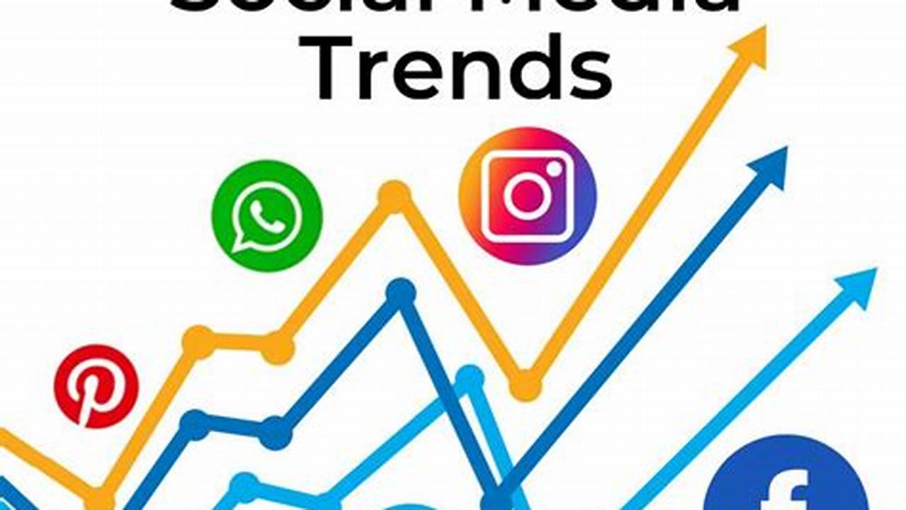 Social Media 2024 Trends