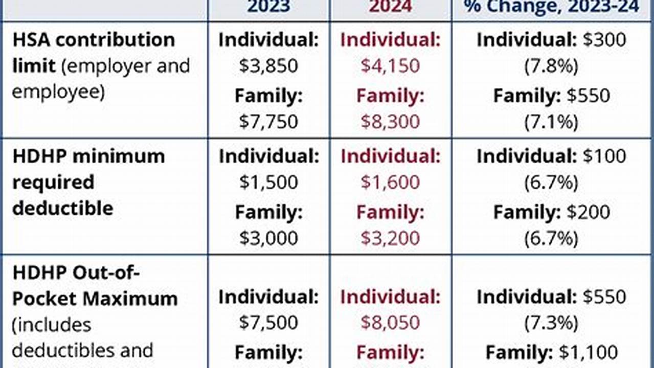 Social Security Contribution Limit 2024