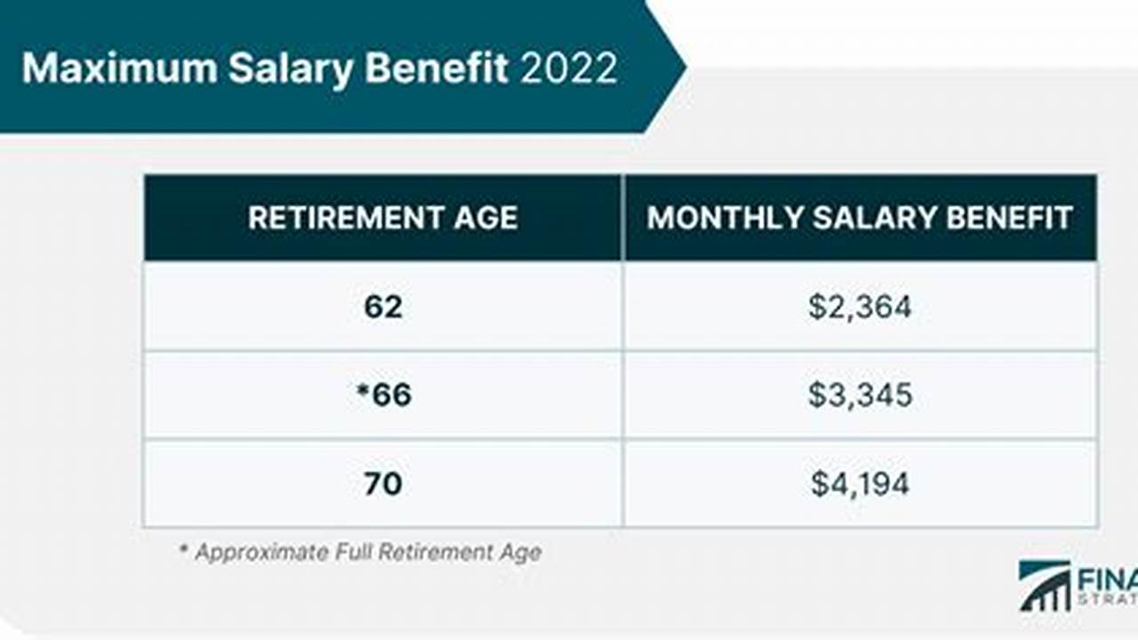 Social Security Max Income 2024