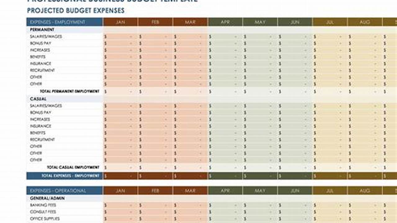 Software Budget Template: A Comprehensive Guide to Planning Your Budget