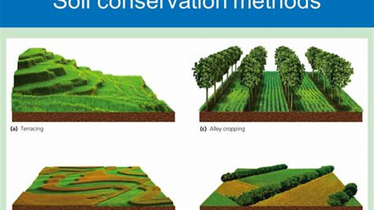 Soil Conservation, Farming Practices