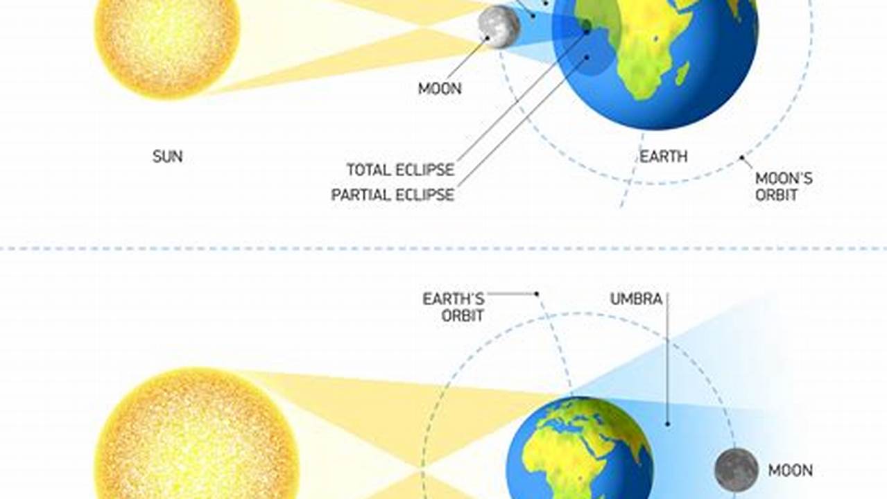 Solar Eclipse 2024 In India Timing