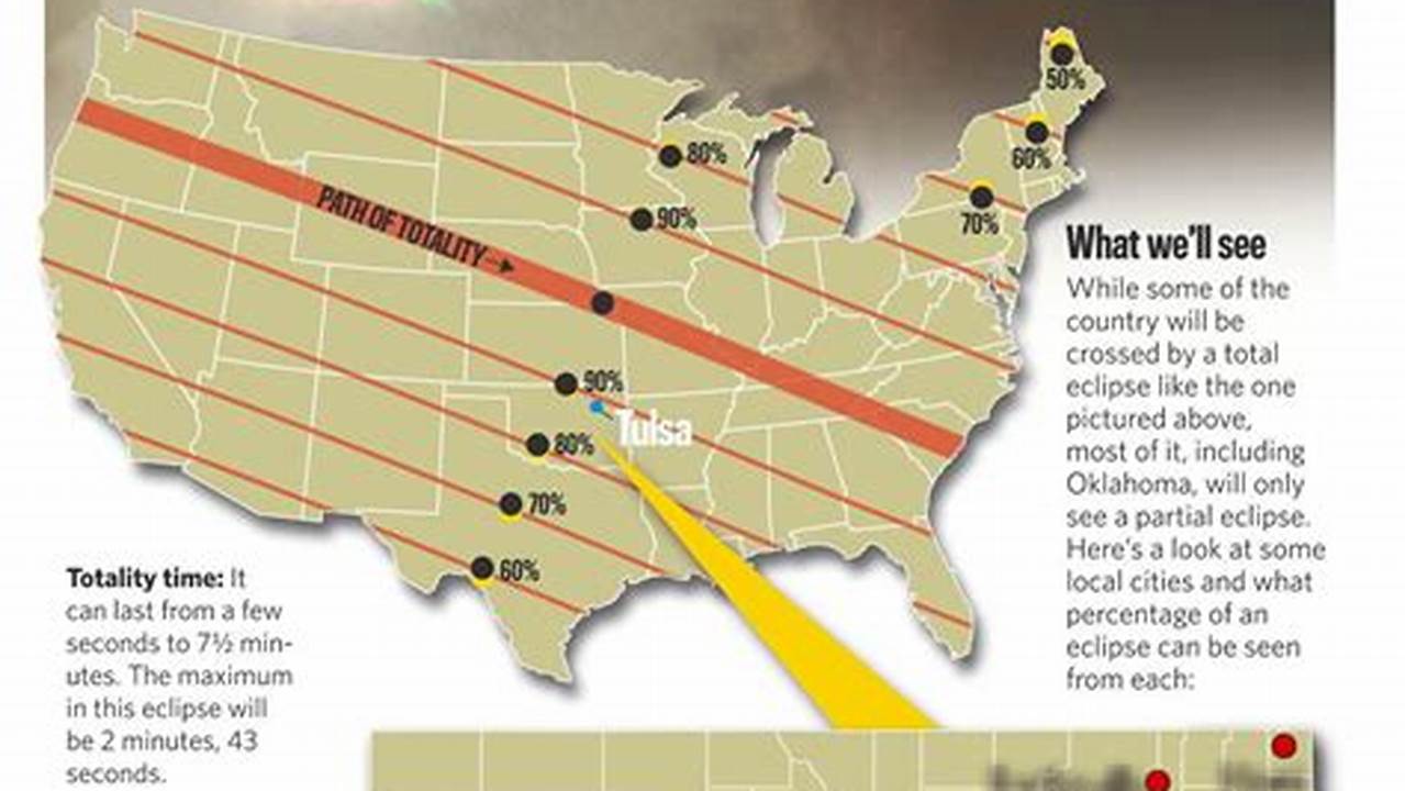 Solar Eclipse 2024 Tulsa Oklahoma Time