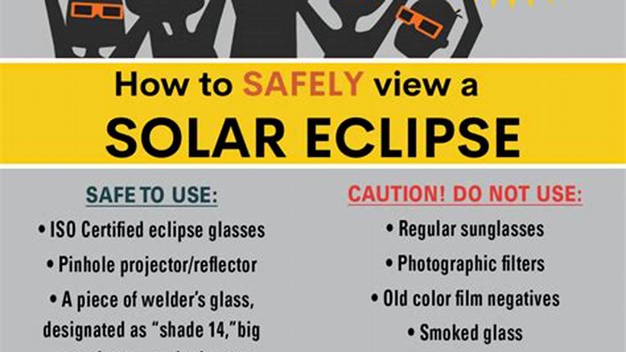 Solar Eclipse 2024 Warning Mail