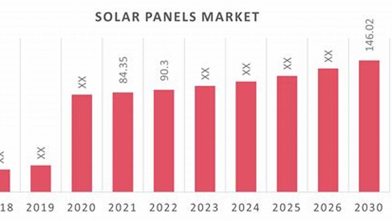 Solar Industry Outlook 2024