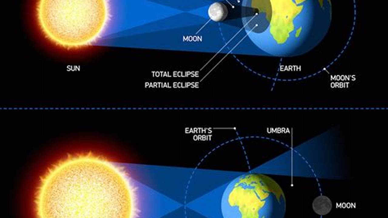 Solar Lunar Eclipse 2024 Map