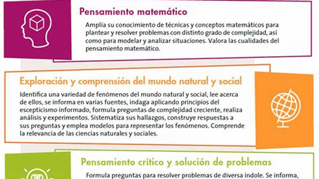 Soluciones A Los Problemas Relacionados Con Los Rasgos Del Perfil De Egreso Secundaria Modelo Educativo 2017, MX Modelo