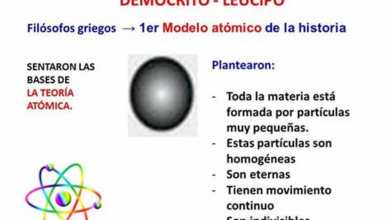 Soluciones A Los Problemas Del Modelo Atómico De Demócrito Y Leucipo, MX Modelo