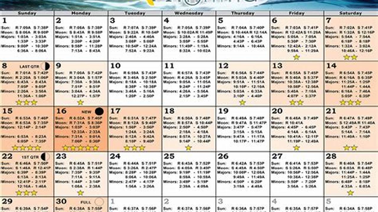 Solunar Fishing Calendar 2024
