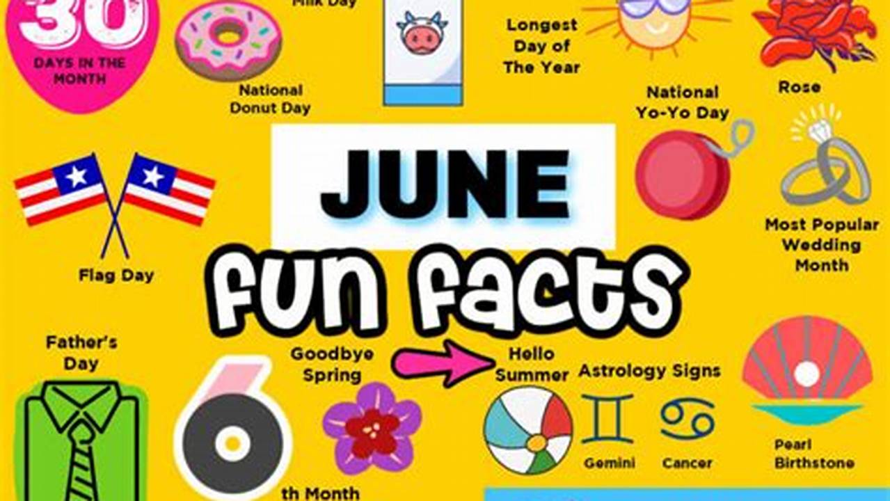 Some Facts About June 2, 2024., 2024