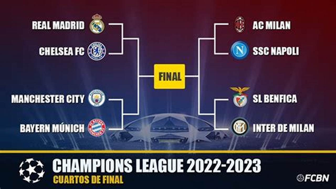 Sorteo Cuartos De Final Champions 2024