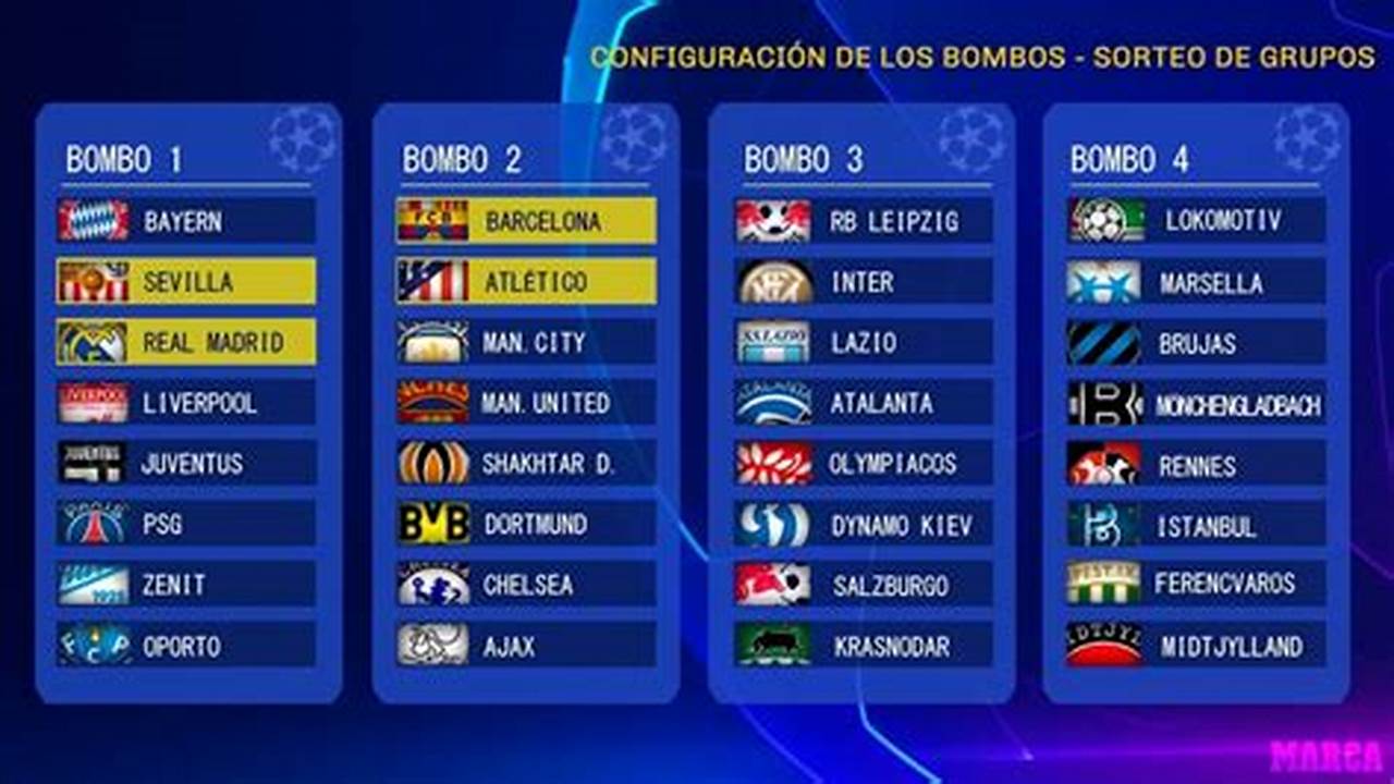 Sorteo De La Champions League 2024