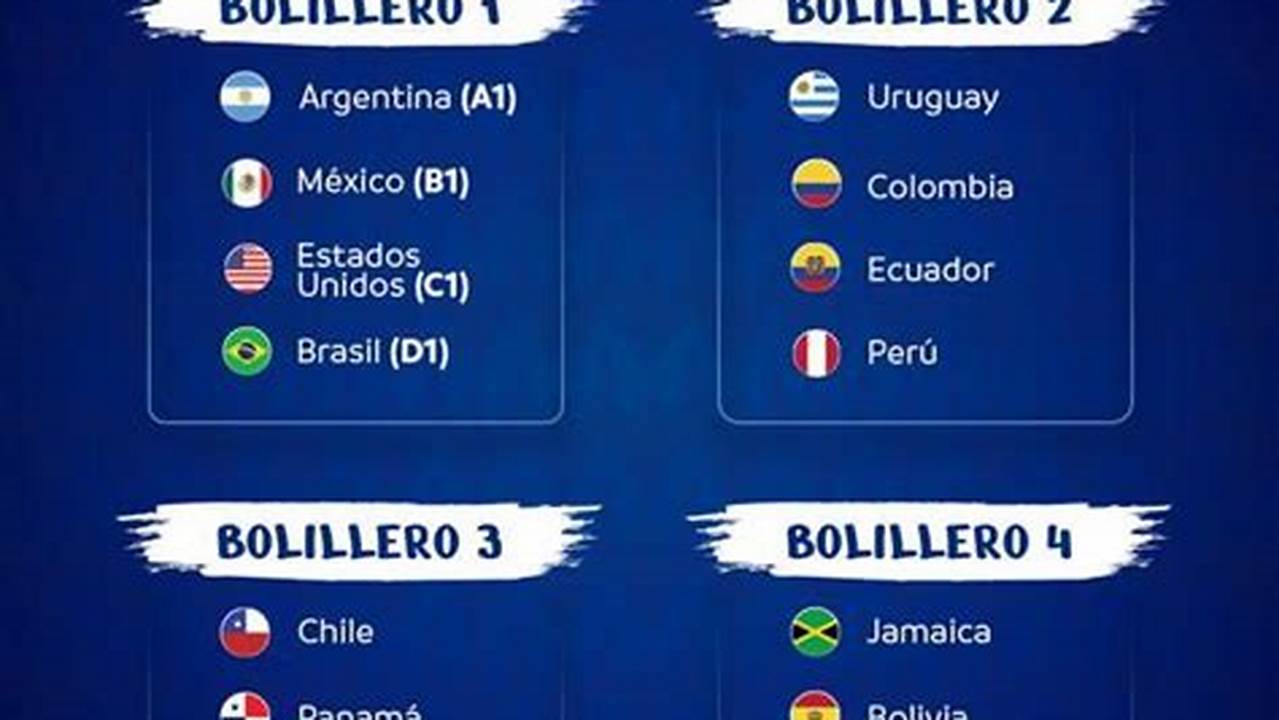 Sorteo De La Copa America 2024