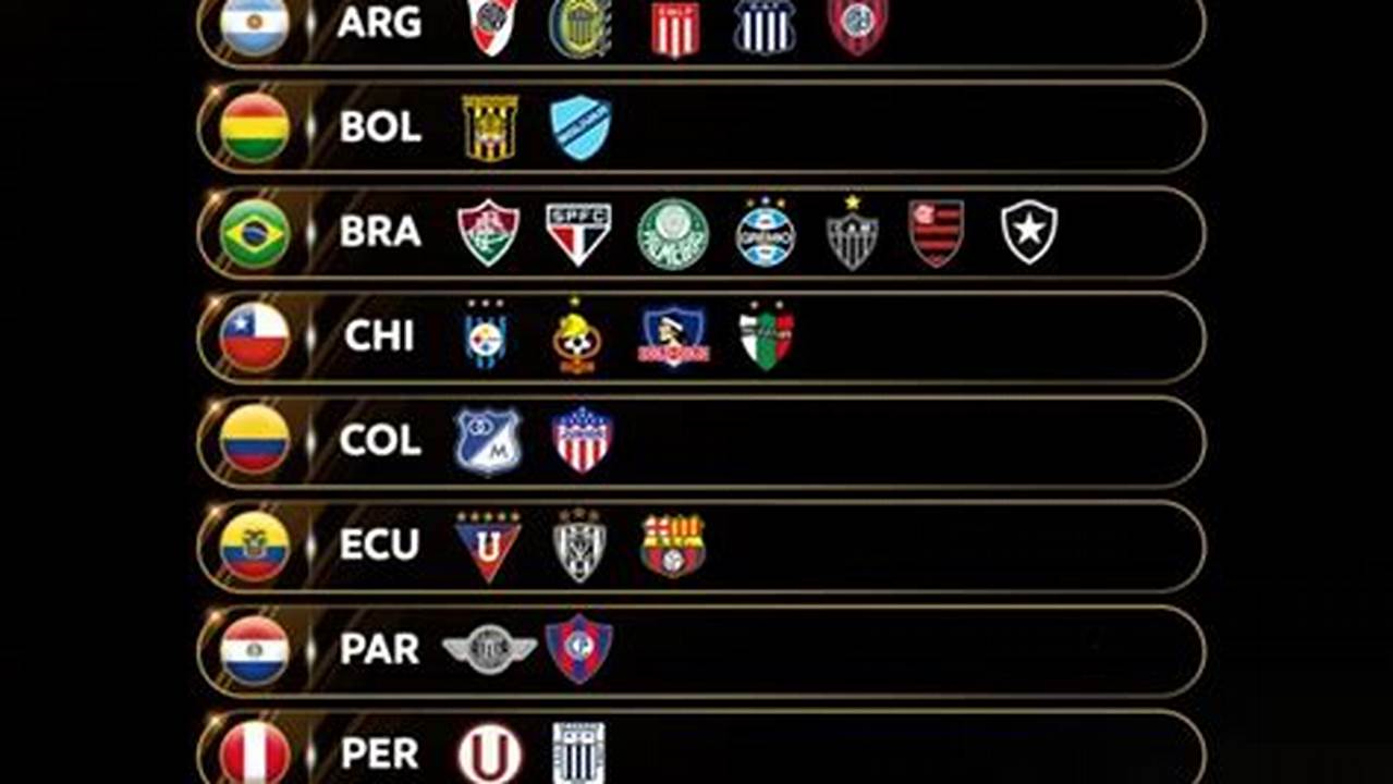 Sorteo Fase De Grupos Libertadores 2024