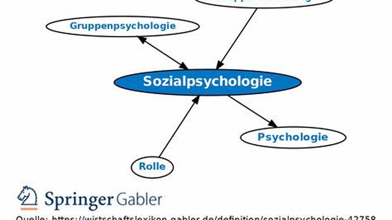 Sozialpsychologie, Wo