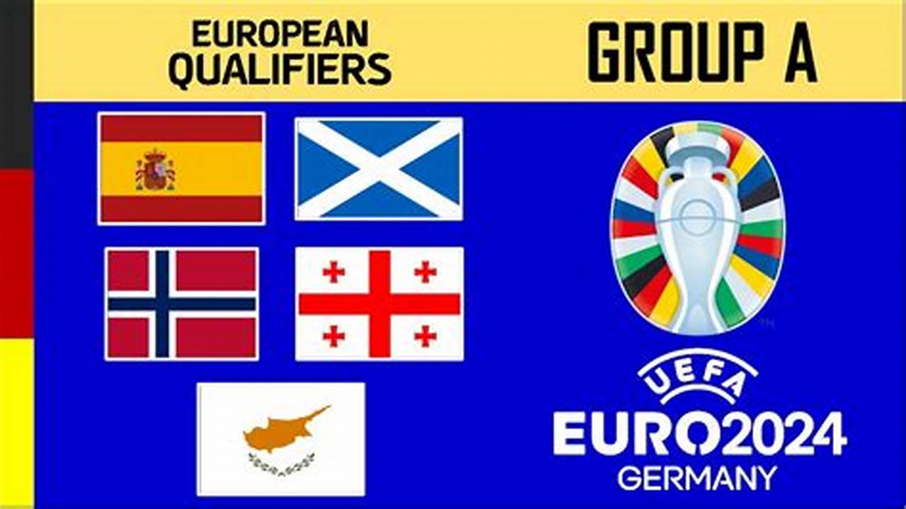 Spain, Scotland, Norway, Georgia And Cyprus Have Landed In Group A., 2024