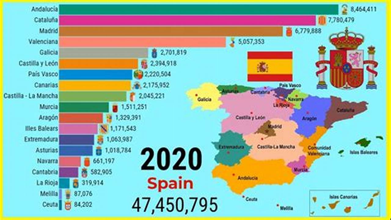 Spain Population 2024