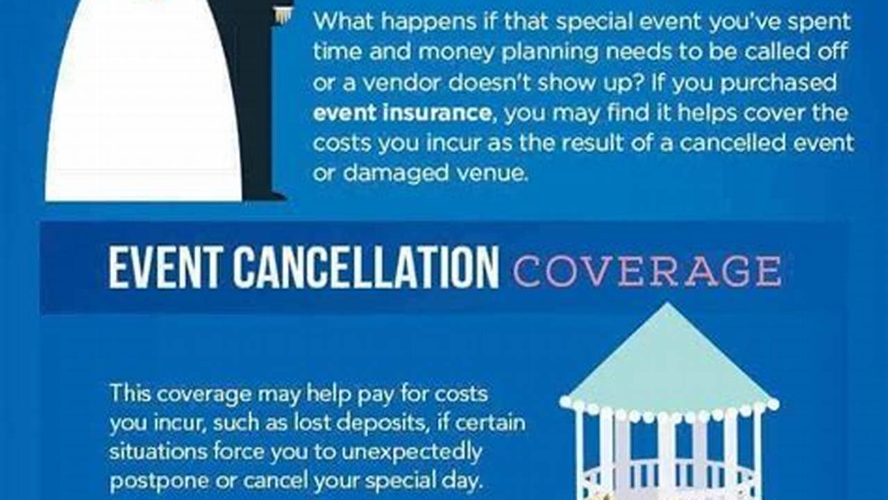 Special Events, Business Insurance