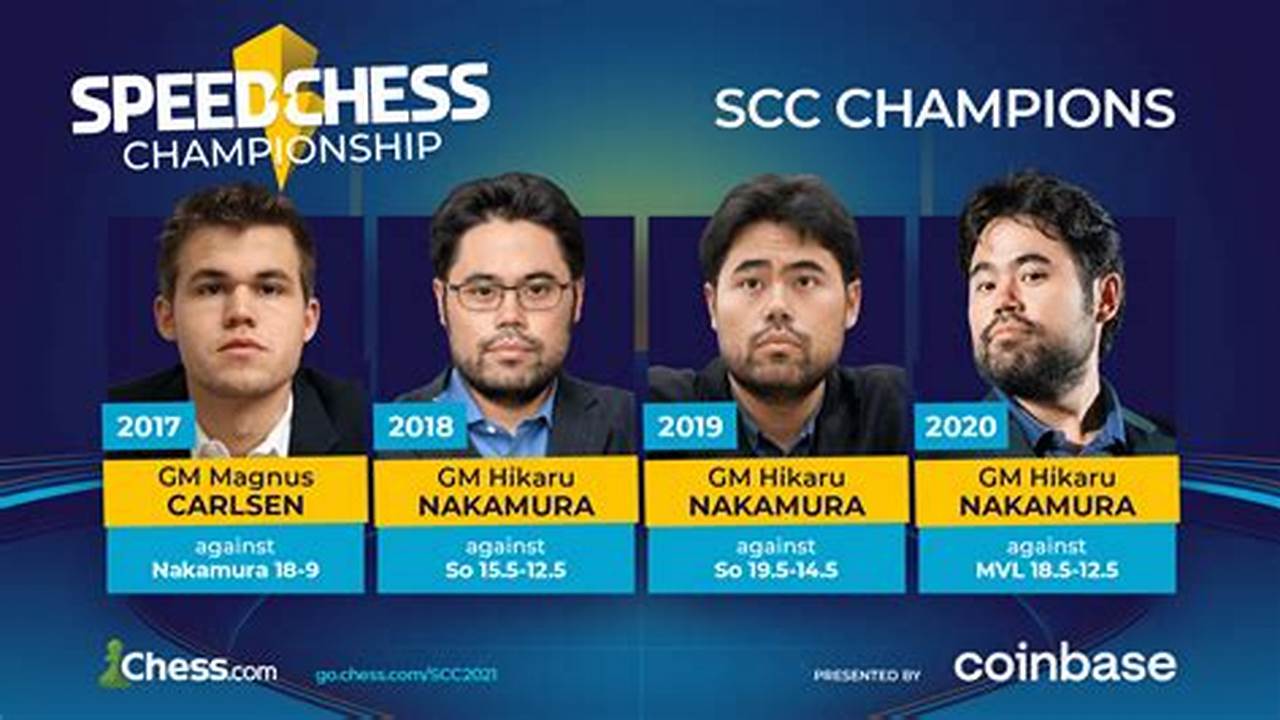 Speed Chess Championship 2024 Results