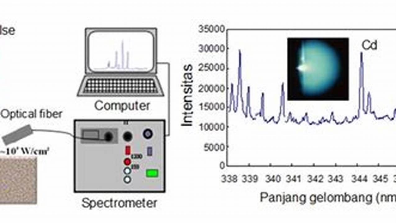 Spektroskopi Laser, Peraih Nobel