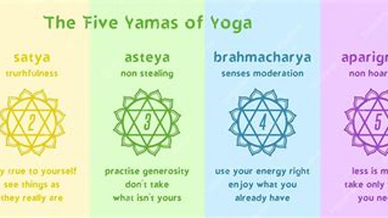 Spiritual Growth, Ashtanga Yoga Info