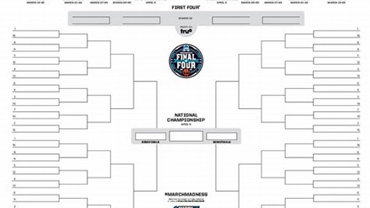 Sporcle 2024 March Madness Bracket Printable