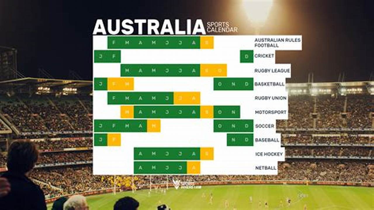 Sporting Events 2024 Australia