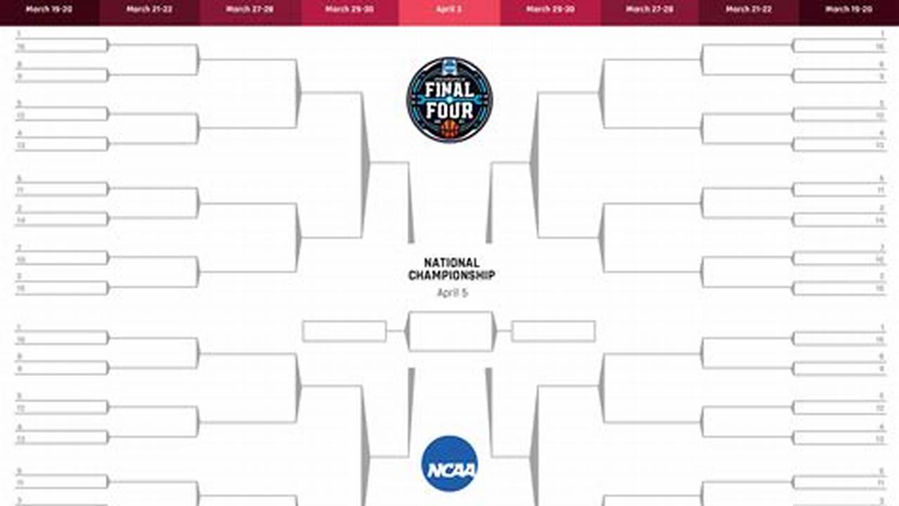 Sporting News Has Every Type Of College Basketball Fan Covered With Our 2024 Women&#039;s March Madness Bracket In Printable, Pdf Form, Complete With., 2024