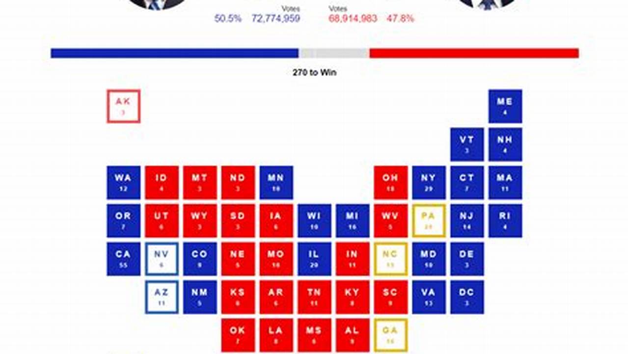 Spotsylvania Election Results 2024