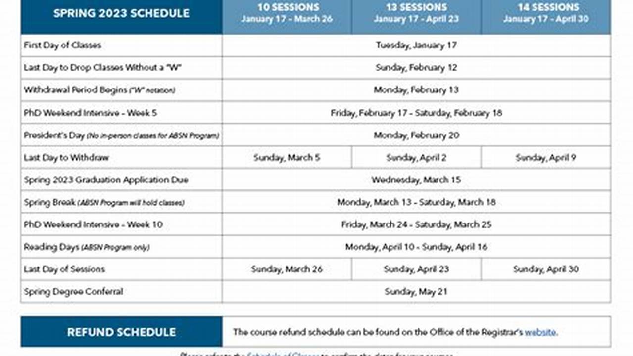 Spring 2024 College Of Nursing Academic Calendar;, 2024