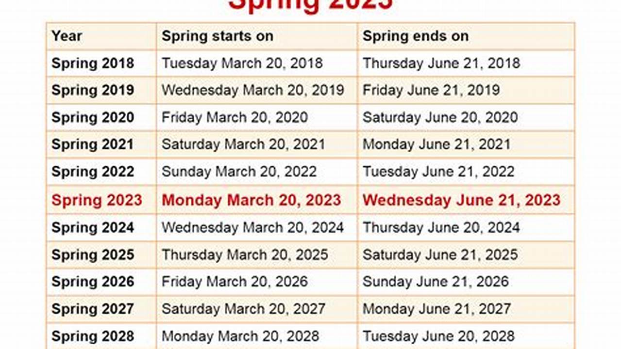 Spring 2024 Date Usa