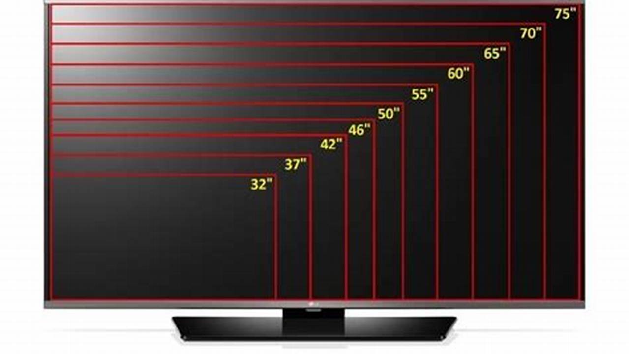 Spring 2024 Sale For Tvs Sizes