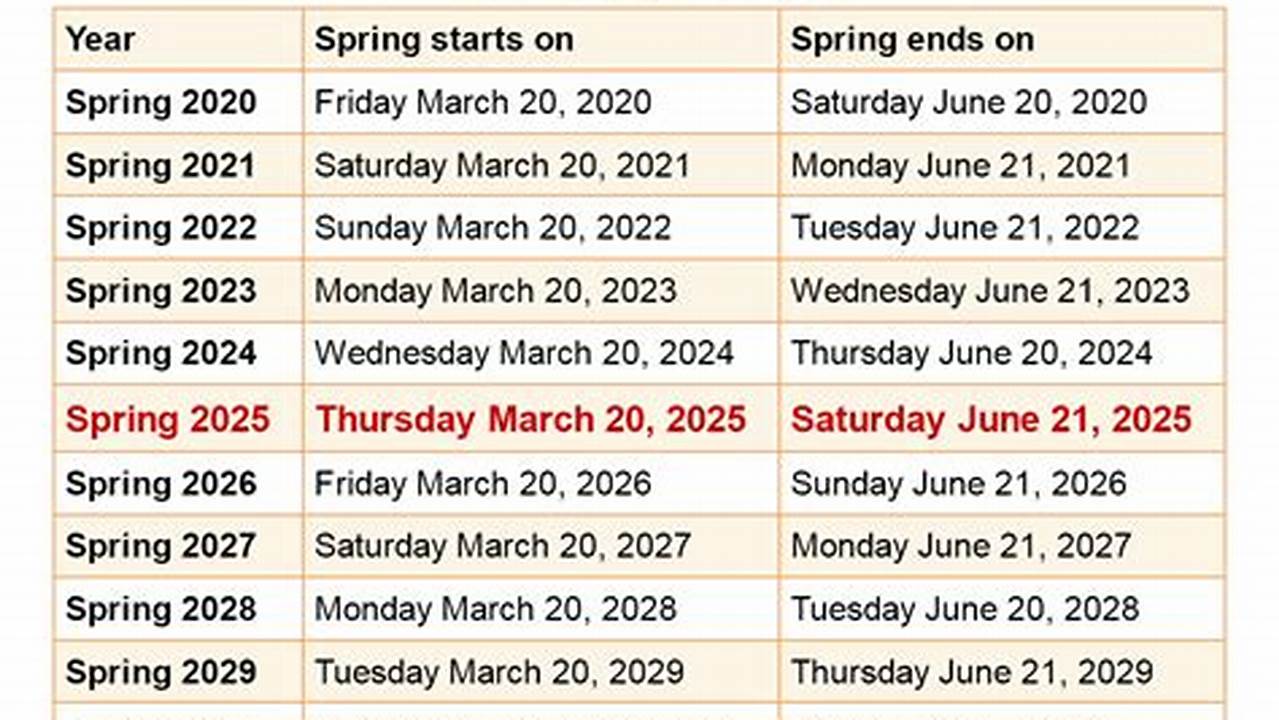 Spring 2025 Classes Start Date