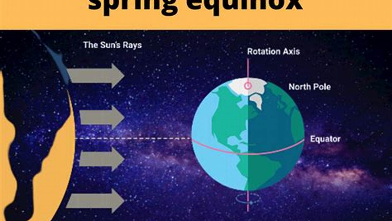 Spring Equinox 2024 Significance