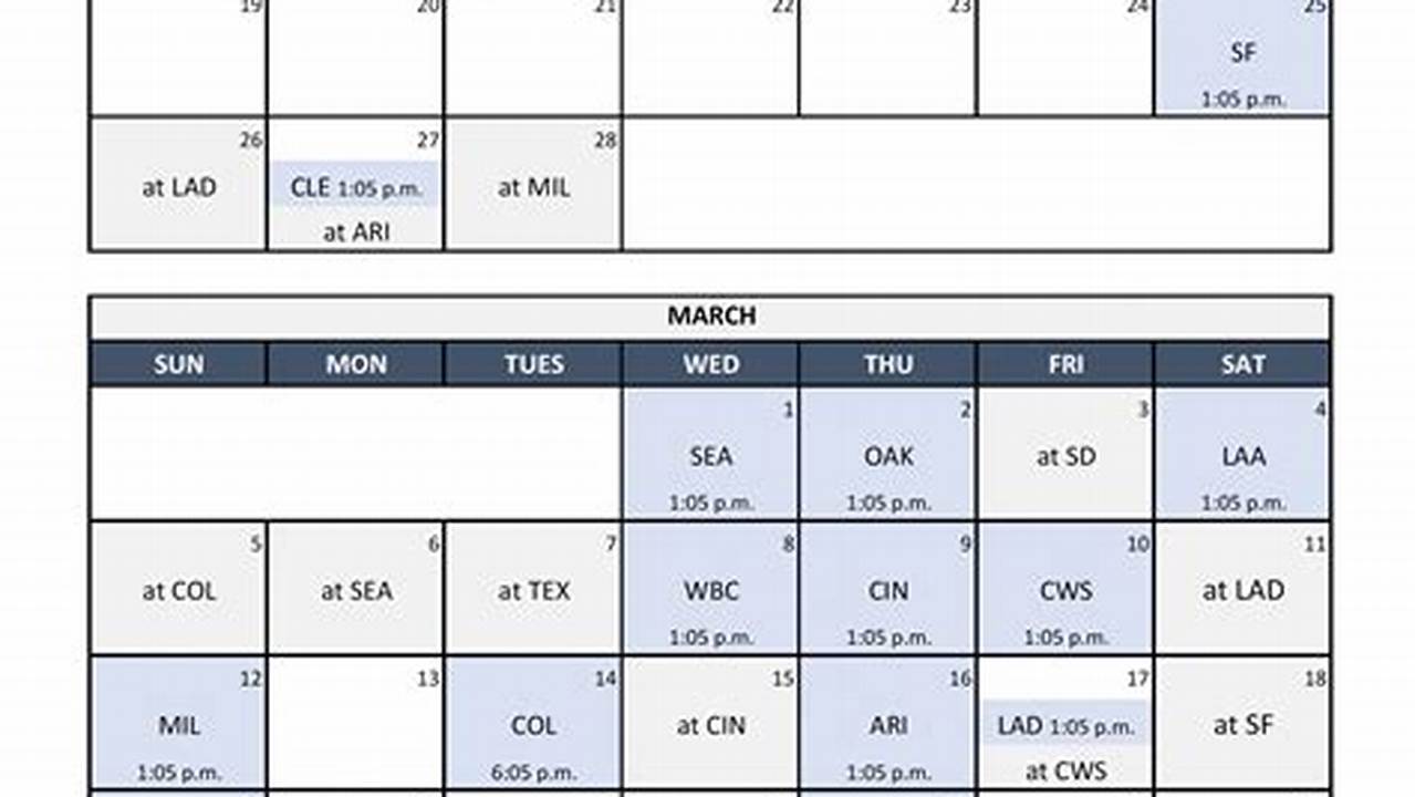 Spring Training 2024 Standings