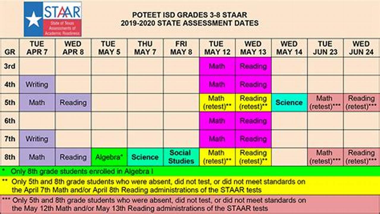 Staar Testing Dates 2024 5th Grade