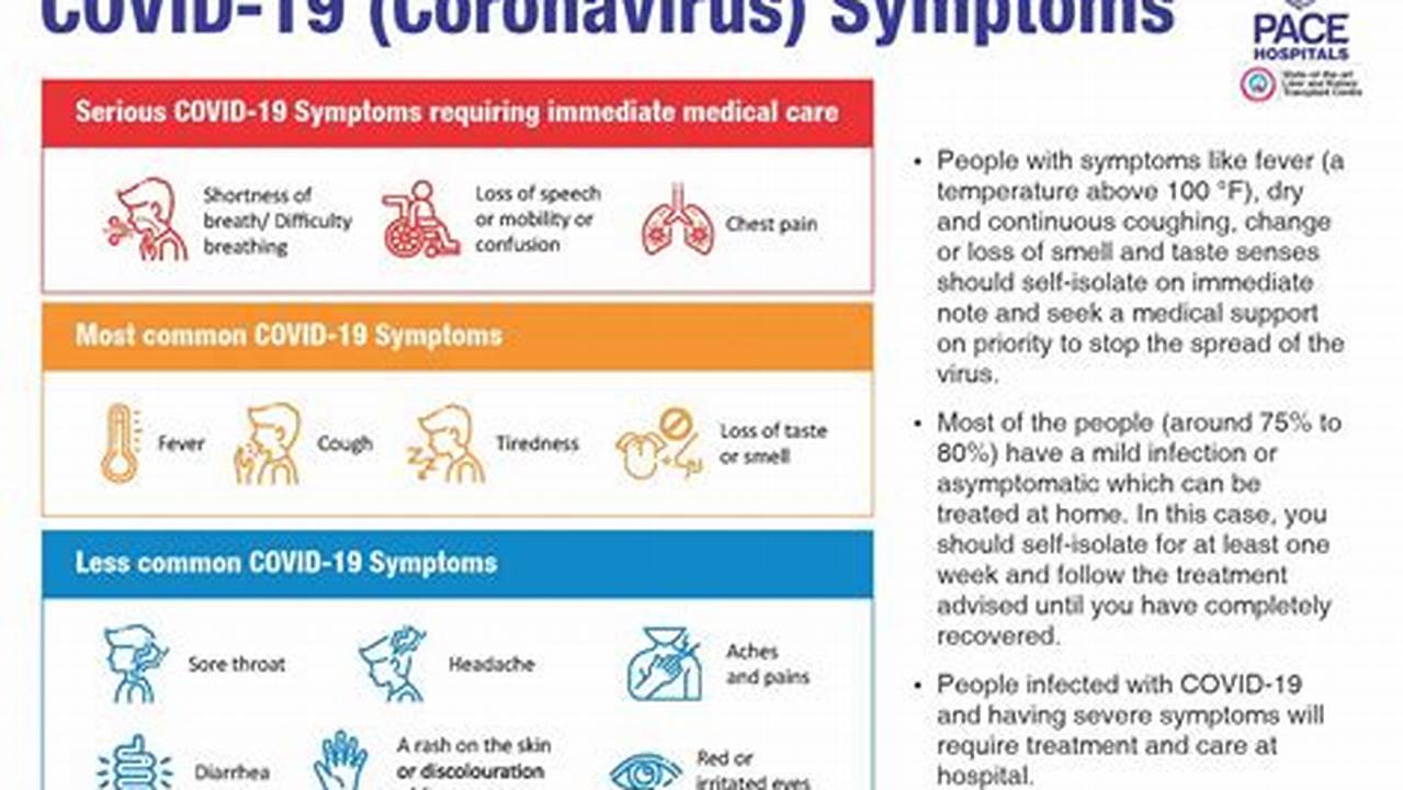 Stages Of Covid-19 Infection Day By Day 2024