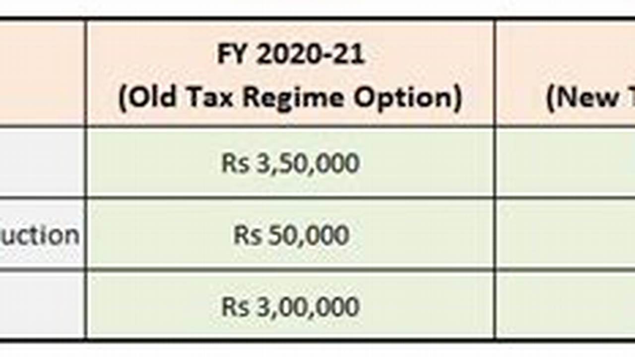 Standard Deduction Of Rs 50,000 From Salary Income Is Available Under The New., 2024
