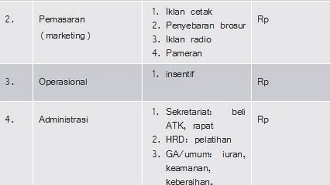 Standarisasi Proses, Resep6-10k