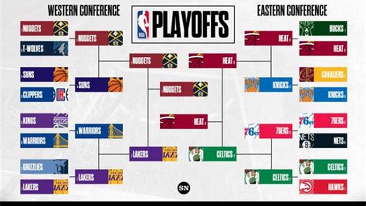 Standings And Bracket Updates After Saturday&#039;s Games., 2024