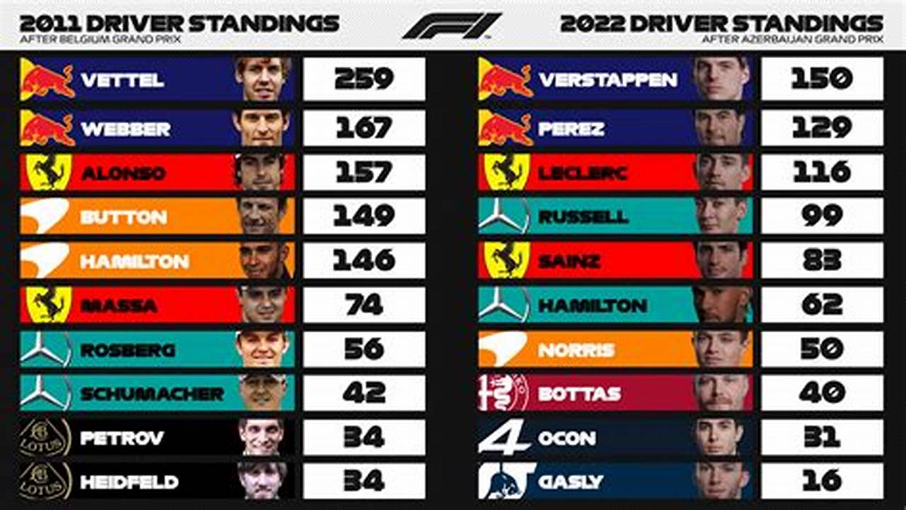 Standings Formula 1 2024