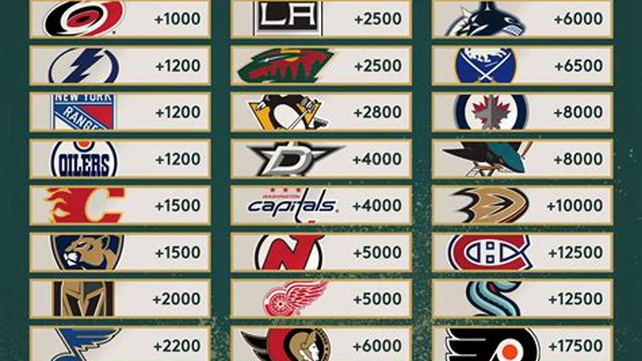 Stanley Cup Finals Odds 2024