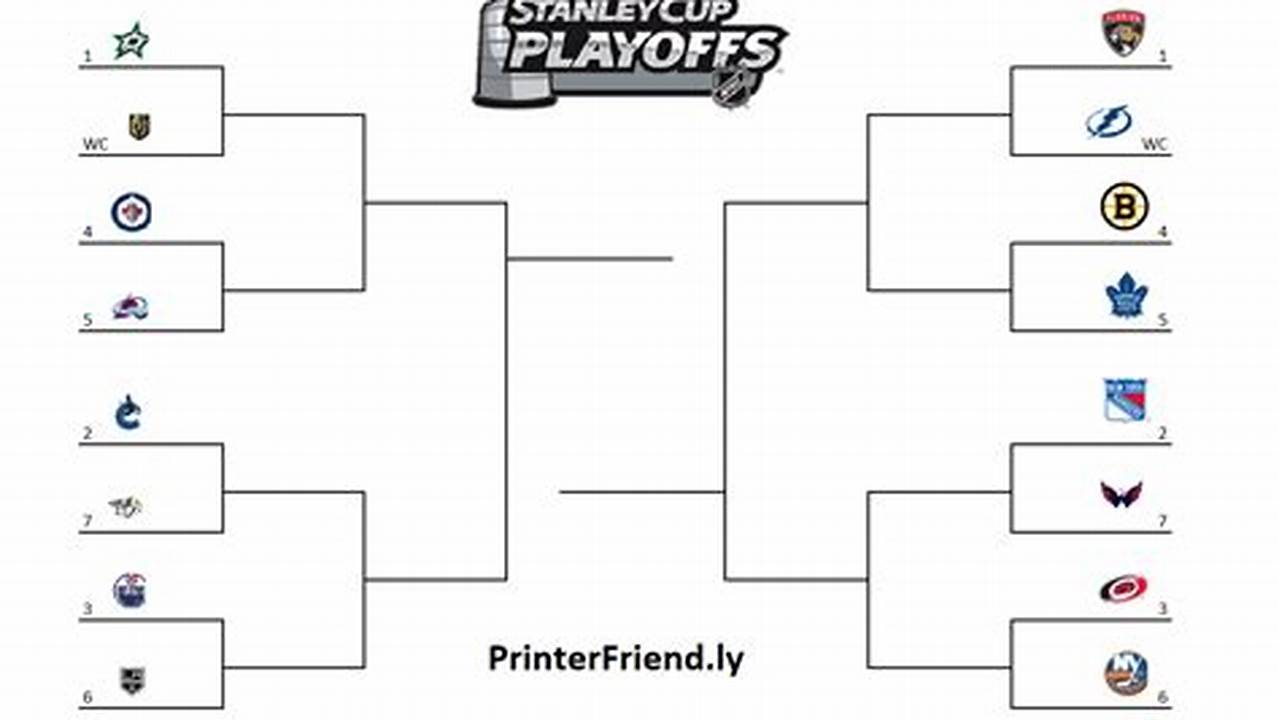 Stanley Cup Playoffs 2024