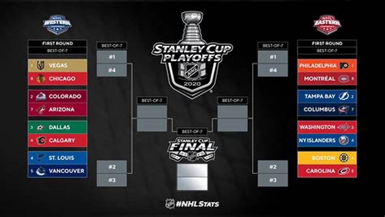 Stanley Cup Playoffs 2024 Bracket